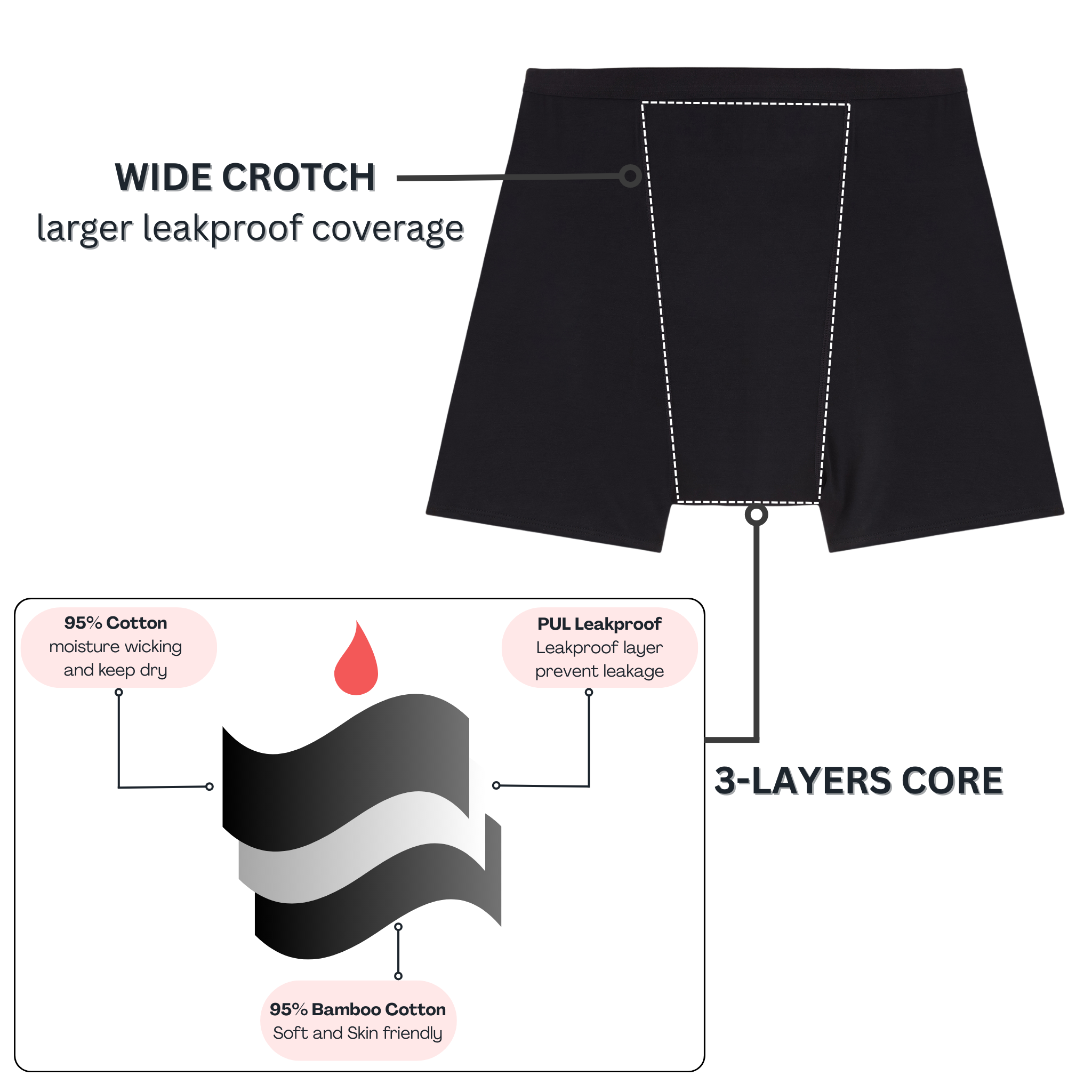 Ayam Wardiya Period Shorts